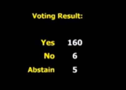 No we are almost there. Last Monday, less than a dozen UN members refused to condemn Israel.