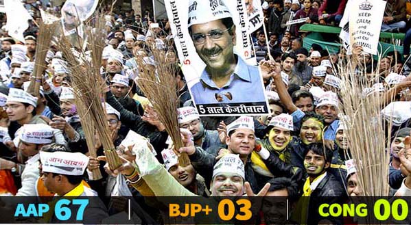 Nothing but a politican  earthquake. The whole elite of New Delhi was voted out of the assembly. 